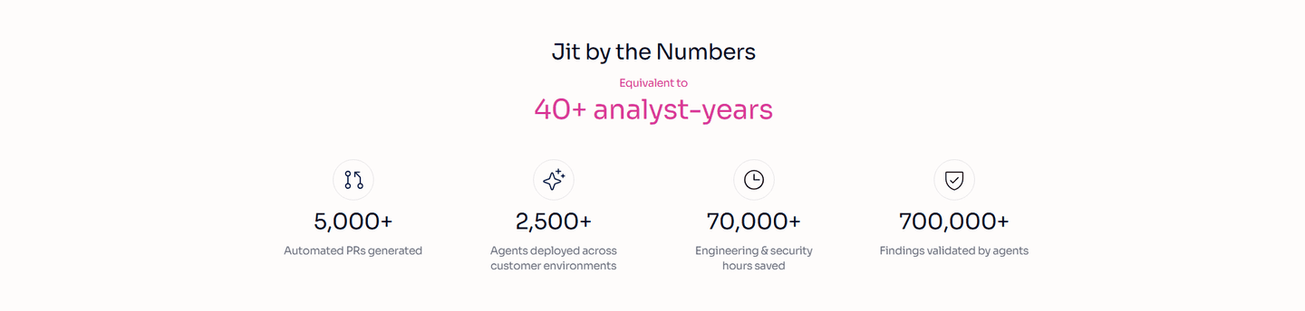 Jit Trust