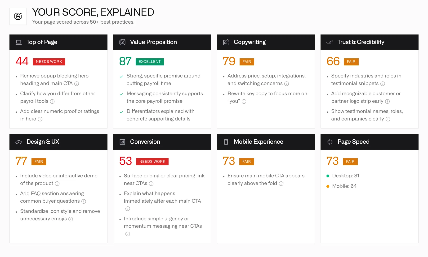 Landing page conversion score dashboard showing 8-category breakdown with individual scores and top recommendations