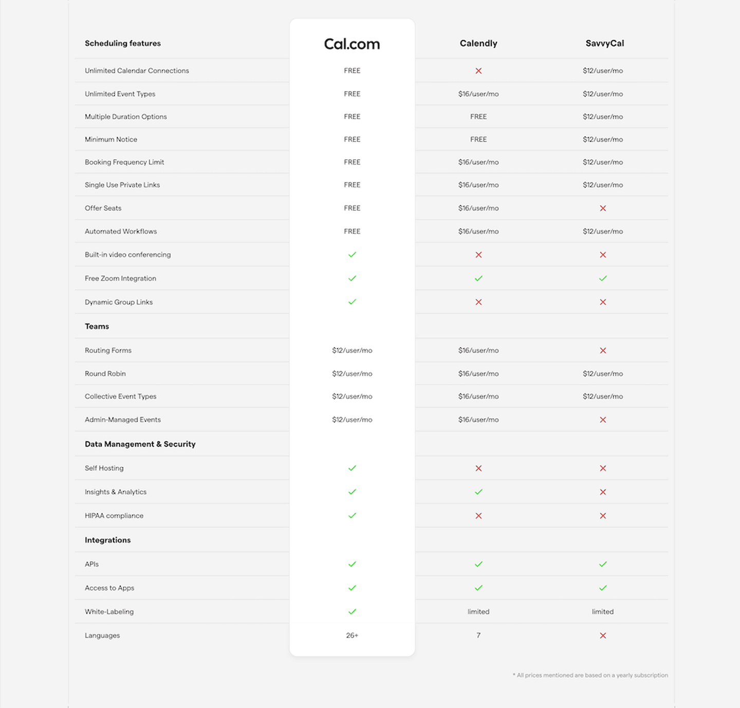 Cal.com Comparison
