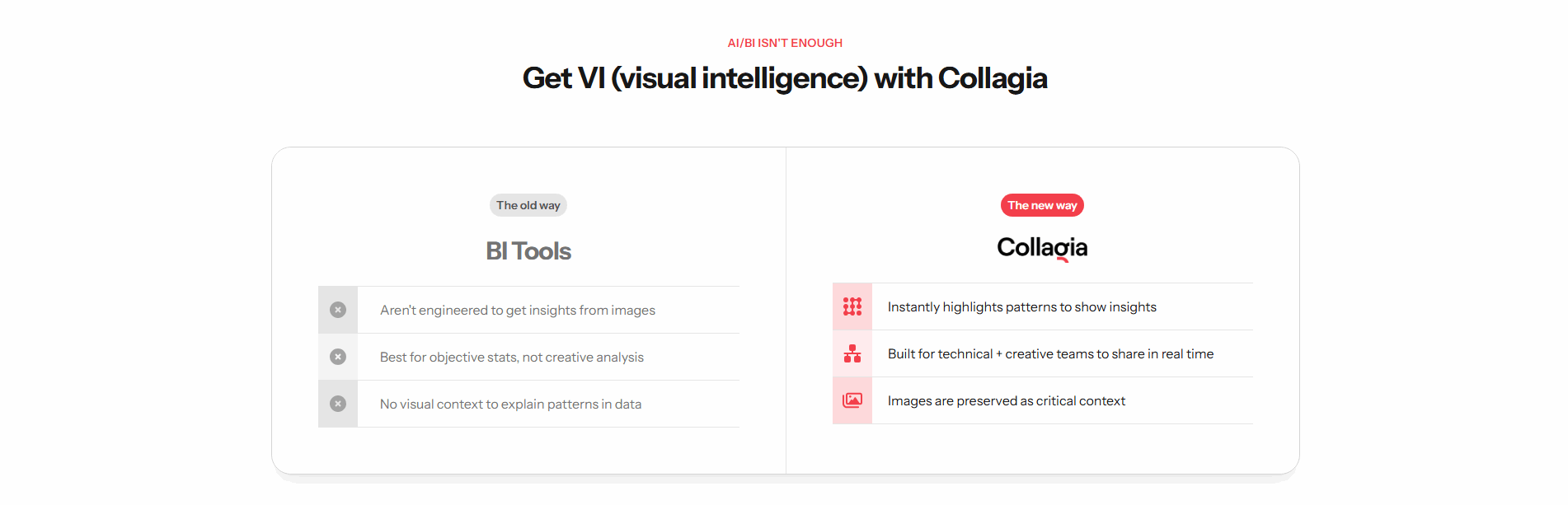 Collagia Comparison