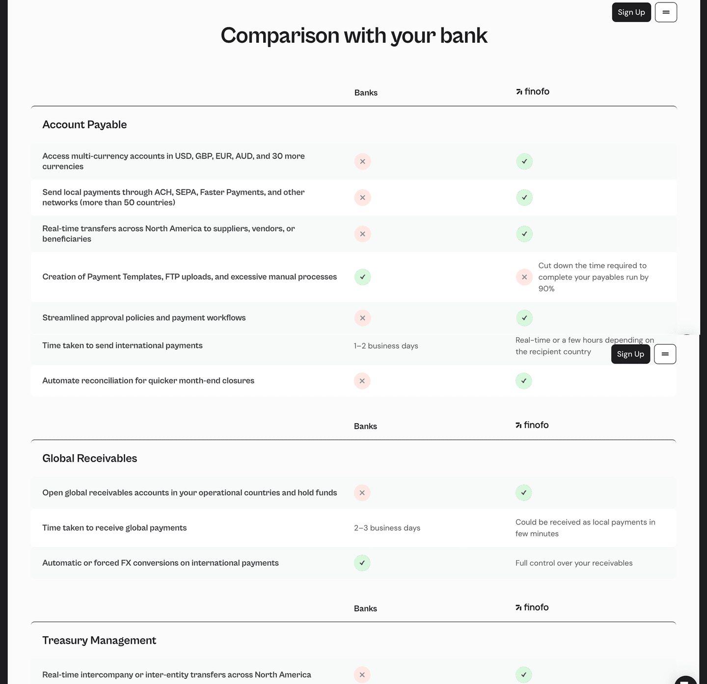 Finofo Comparison