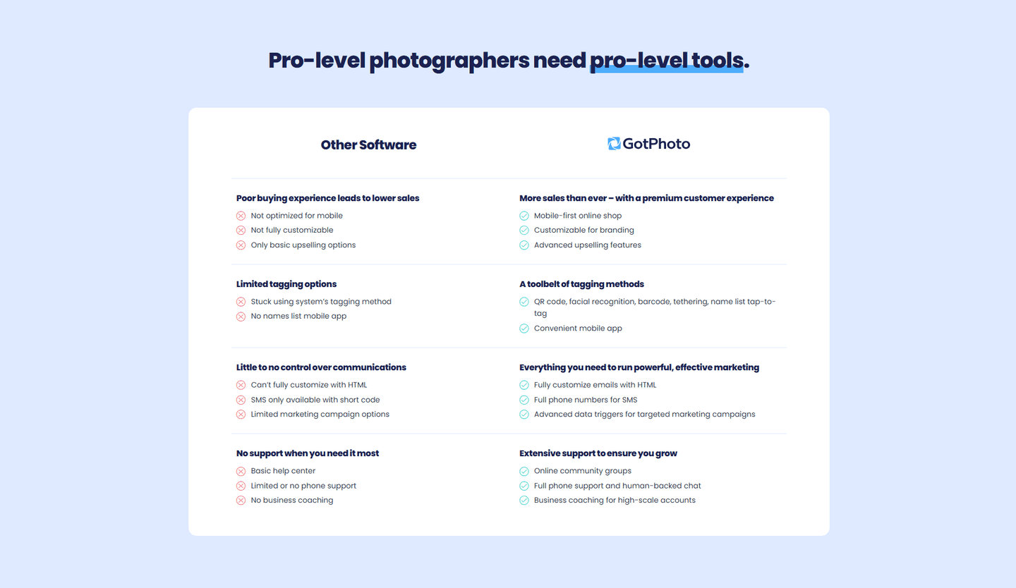 GotPhoto Comparison