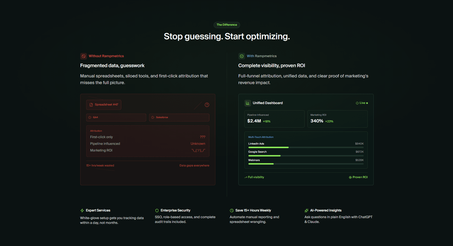Rampmetrics Comparison