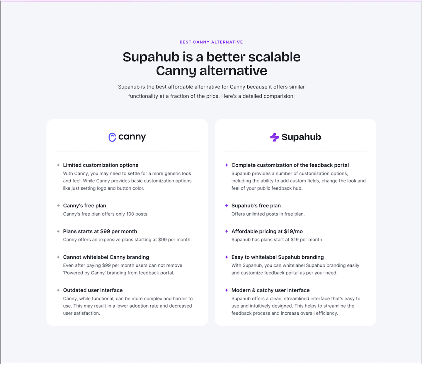 Supahub Comparison