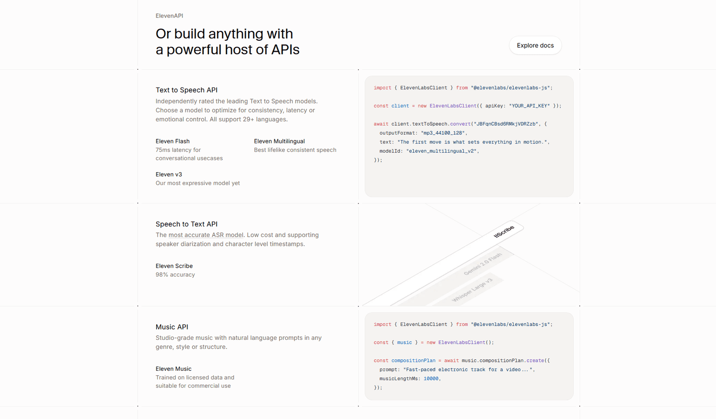 ElevenLabs Features