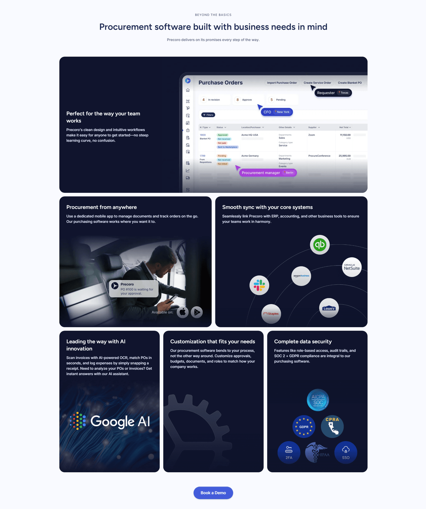 Precoro Features