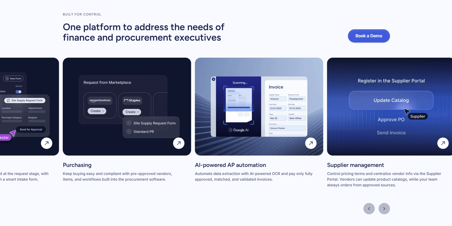 Precoro Features