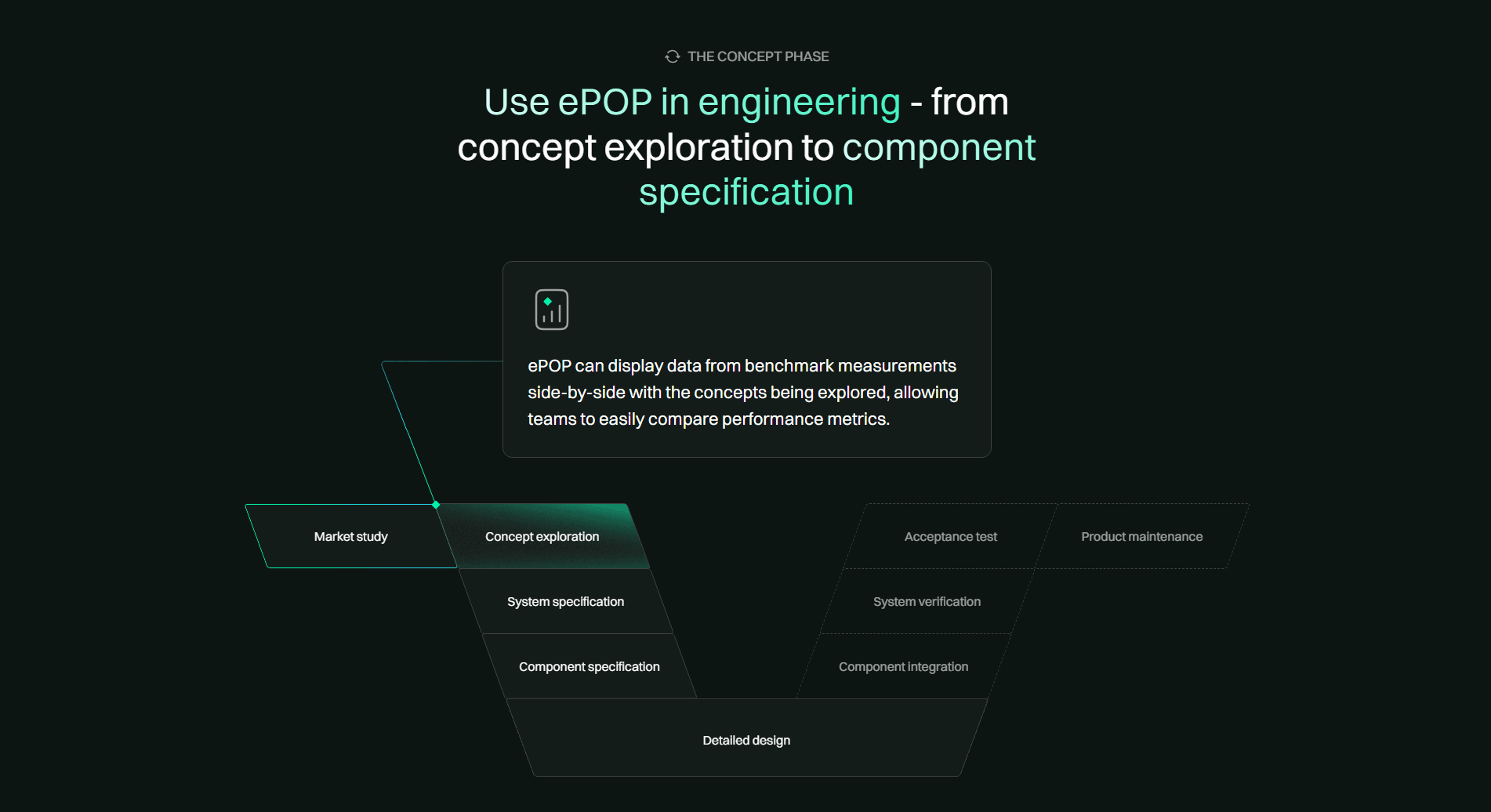 ZeBeyond Features
