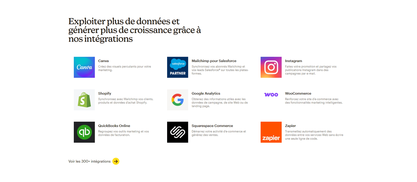 Mailchimp Features