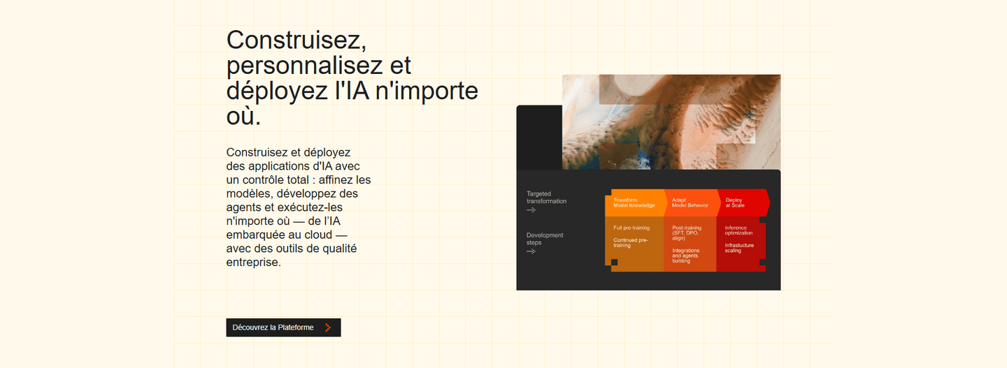 Mistral Features