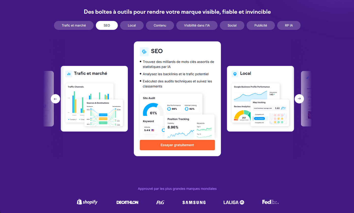 SEMrush Features