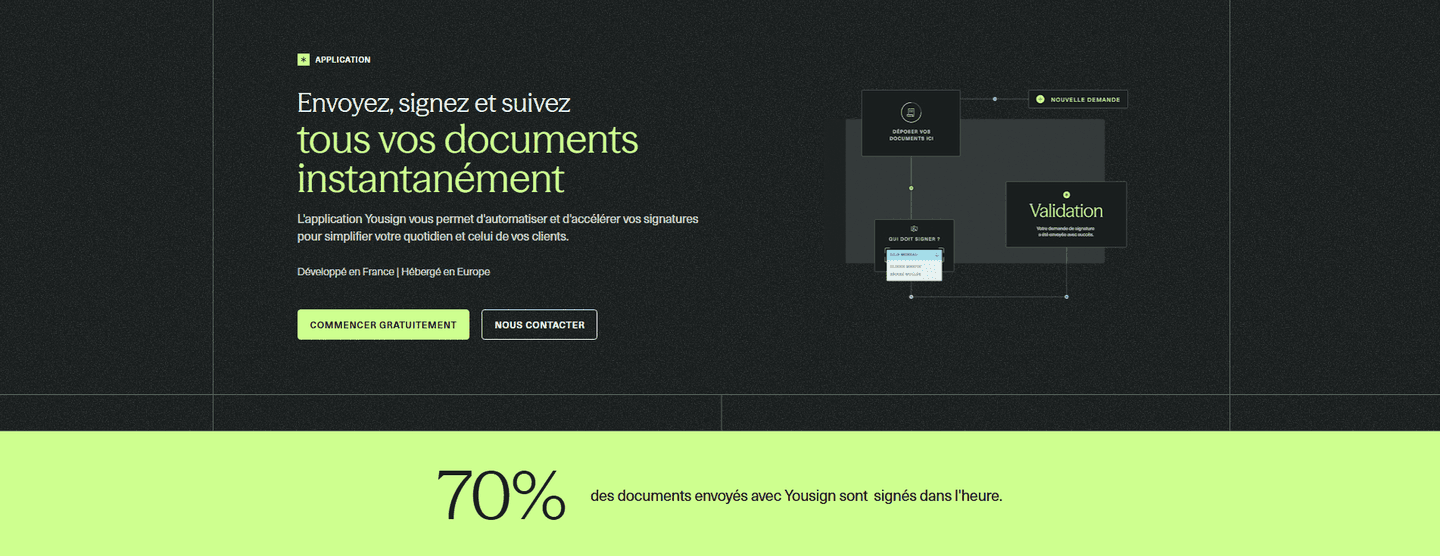 Yousign Features