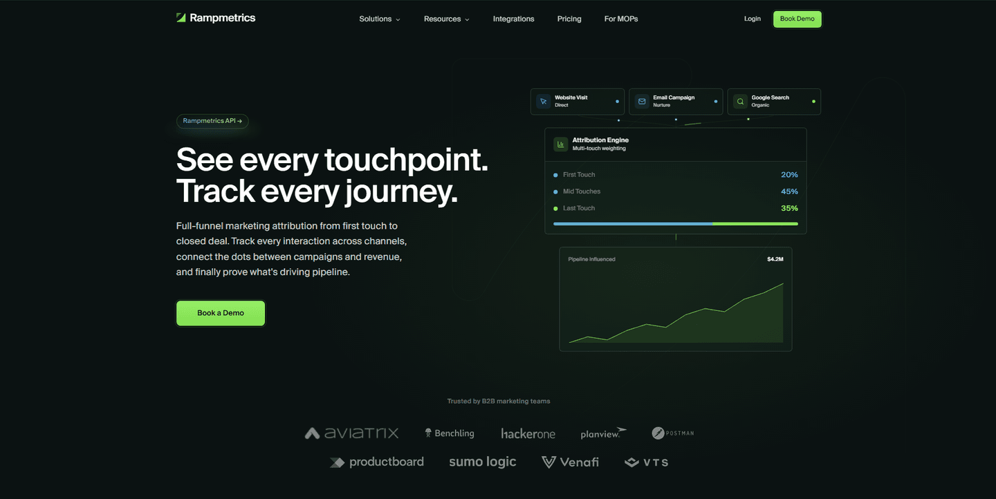 Rampmetrics Hero