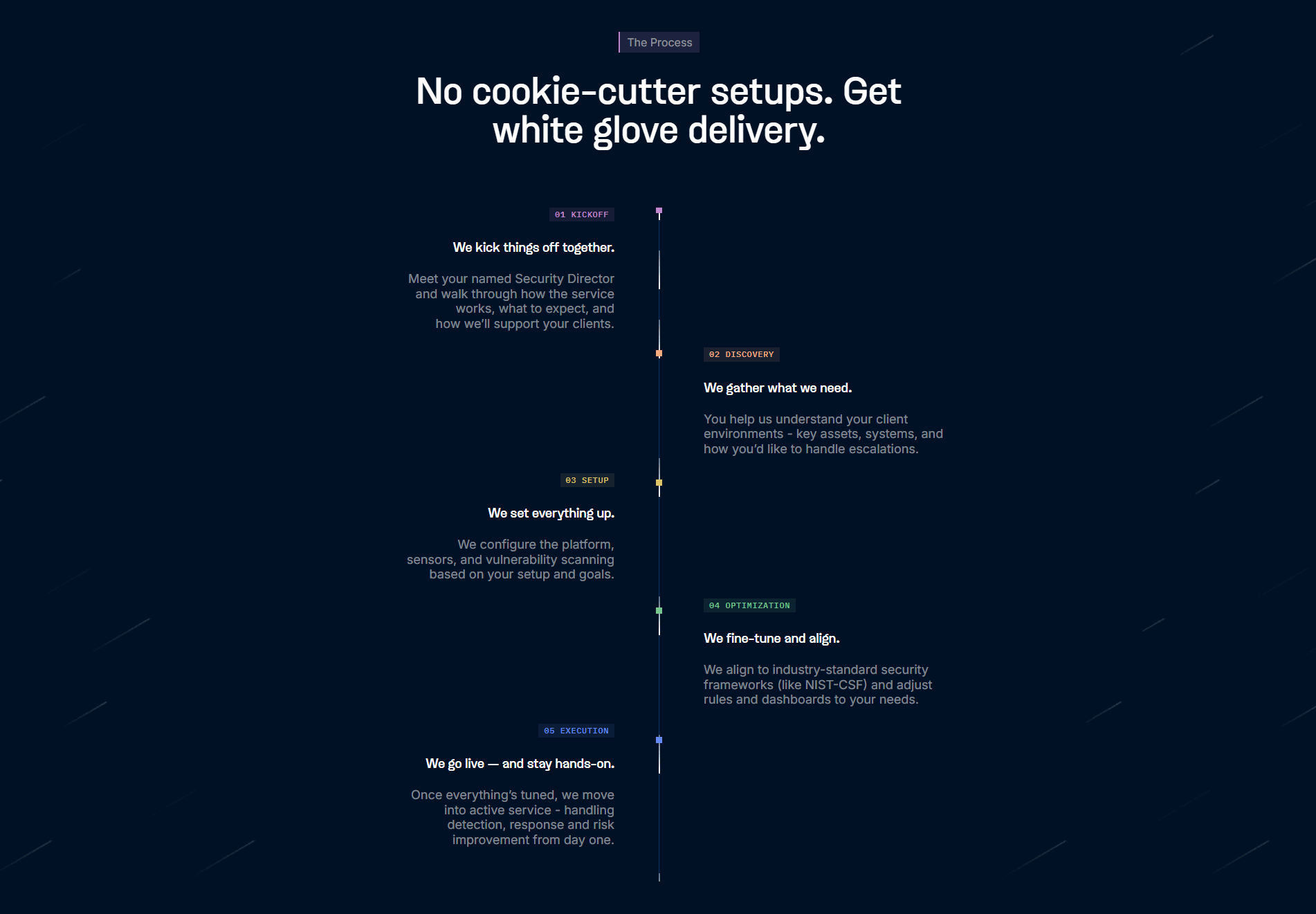Enhanced-io How It Works