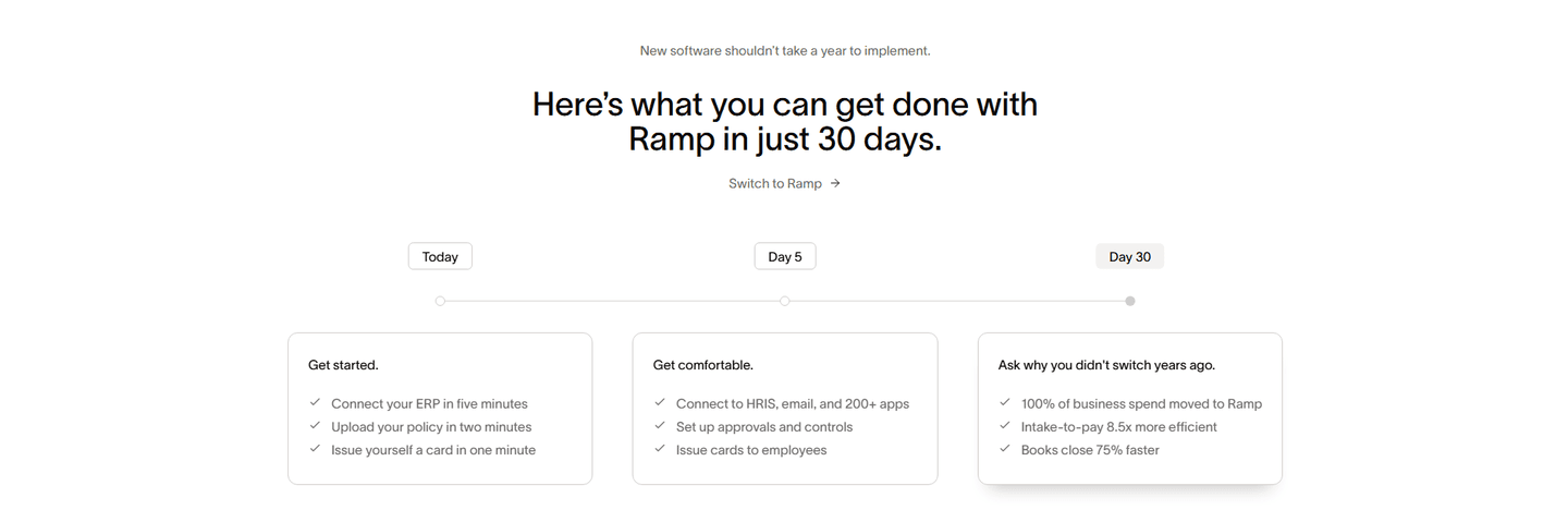 How it works section example from Ramp
