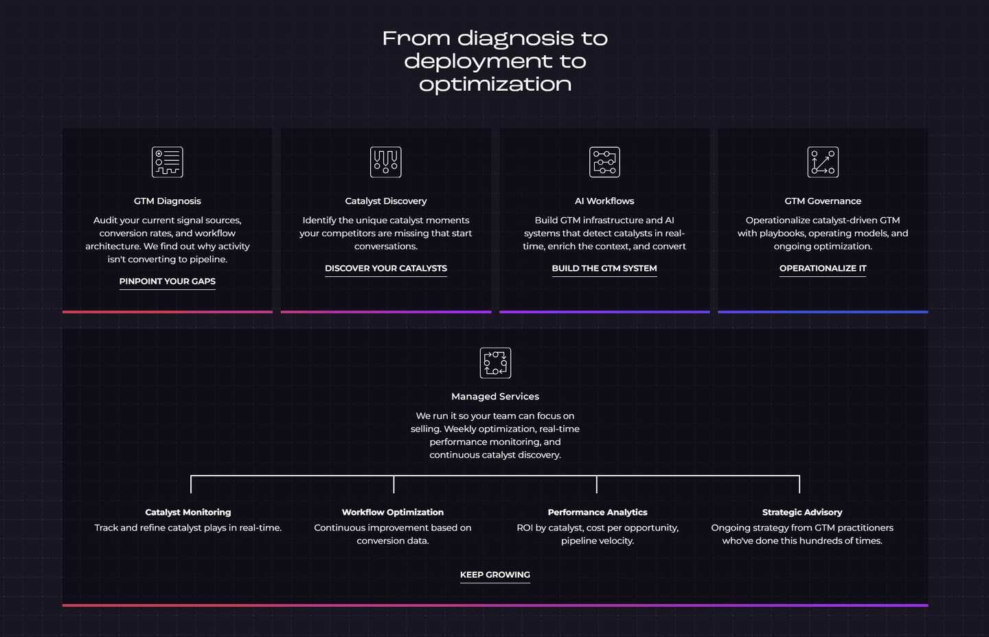 RevShoppe How It Works