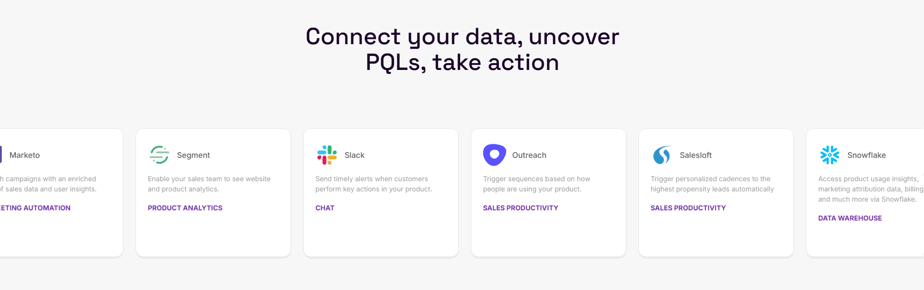 Correlated Integrations