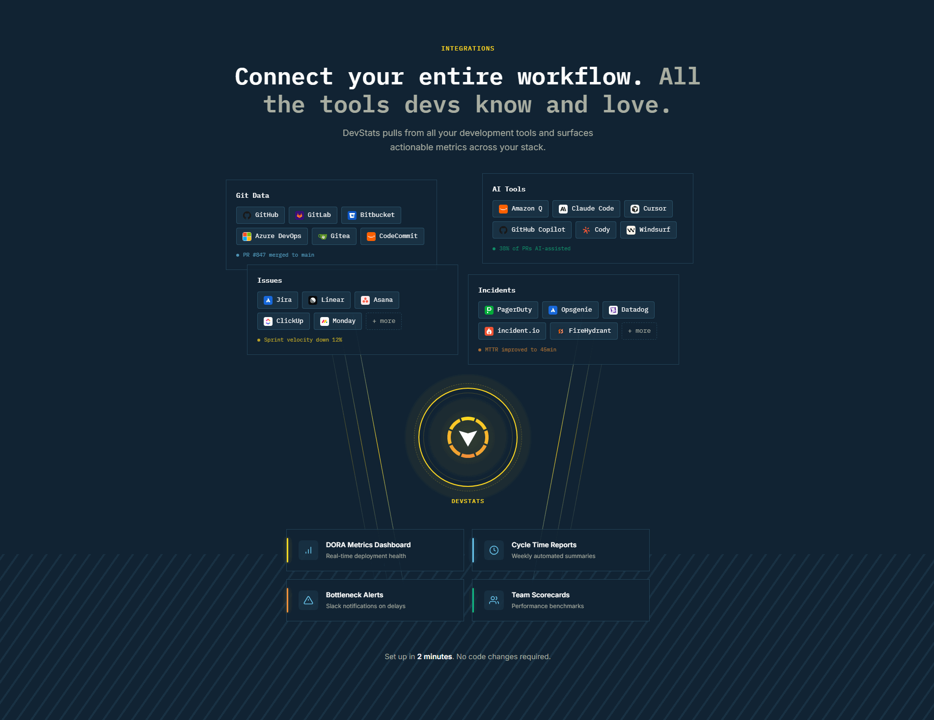 DevStats Integrations