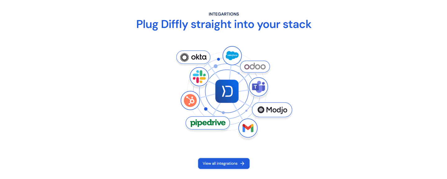 Diffly Integrations