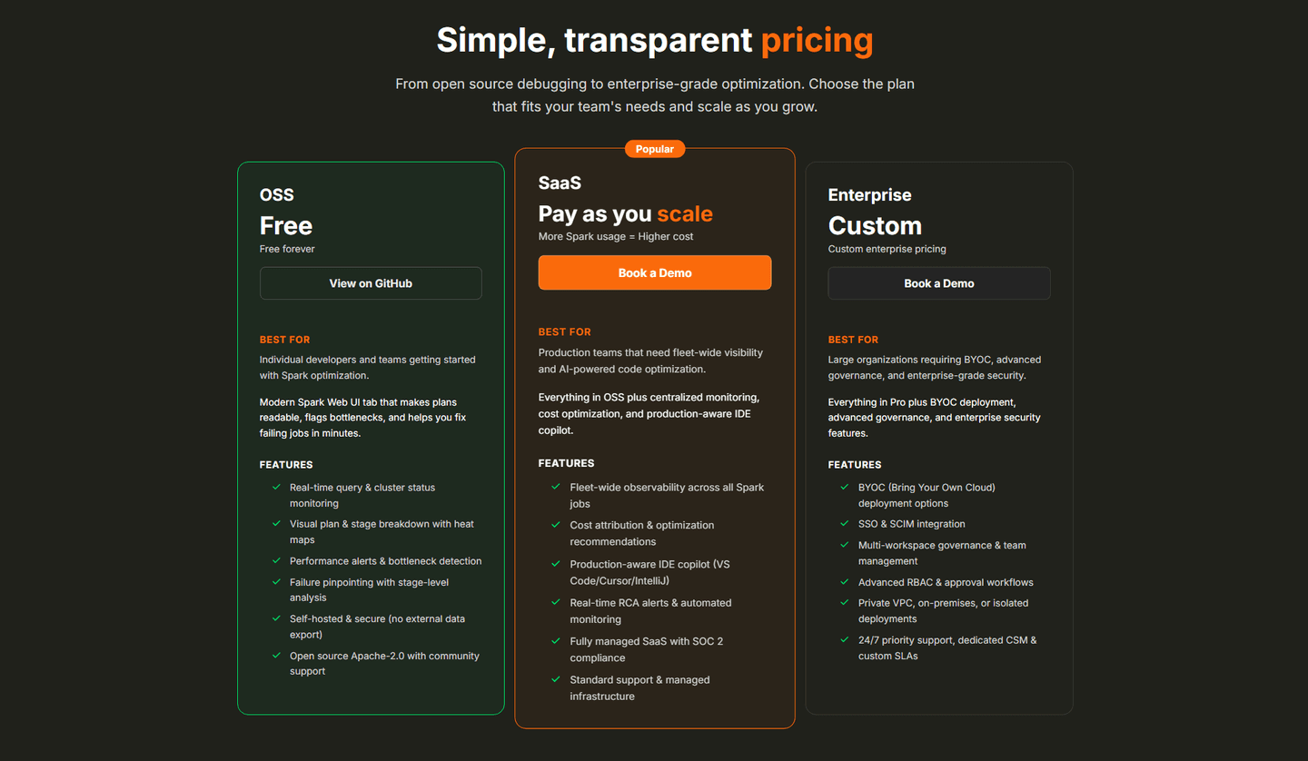 DataFlint Pricing