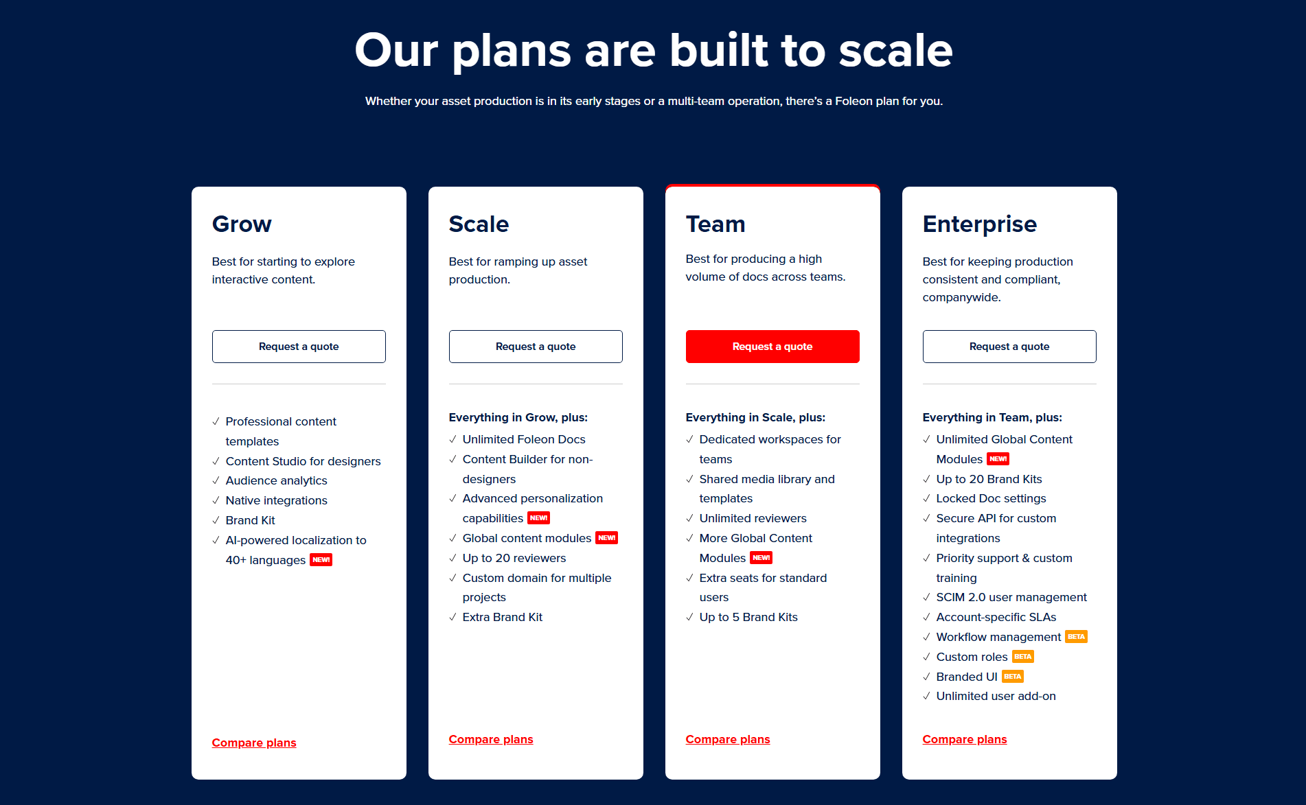 Foleon Pricing