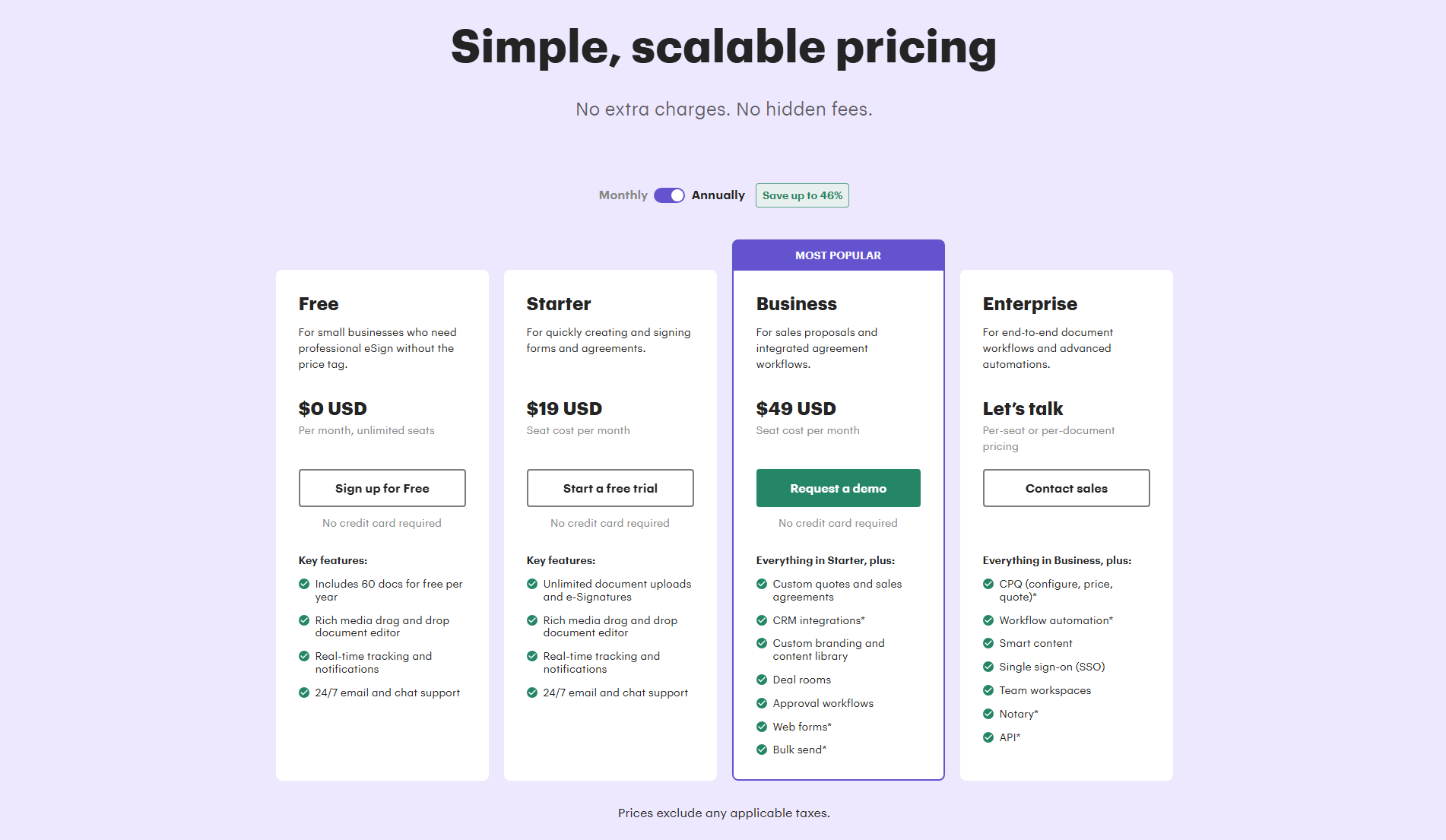 PandaDoc Pricing