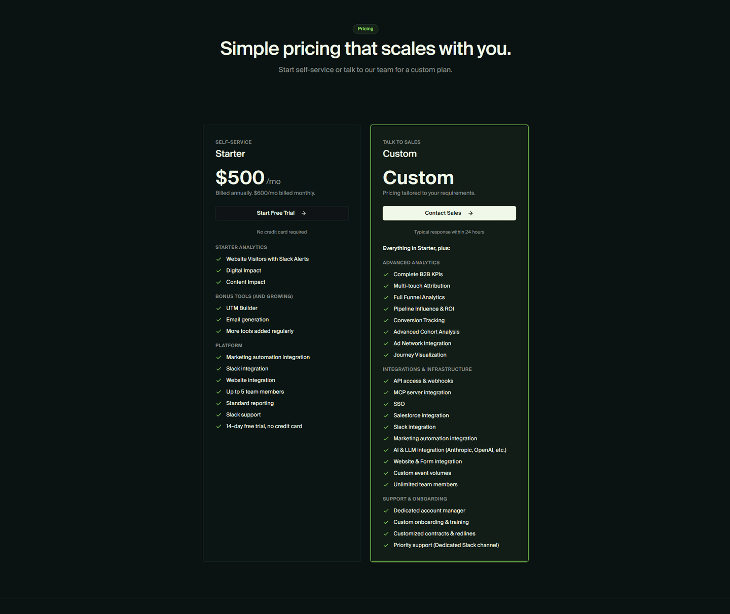 Rampmetrics Pricing