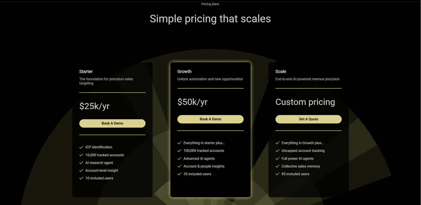 Revic Pricing