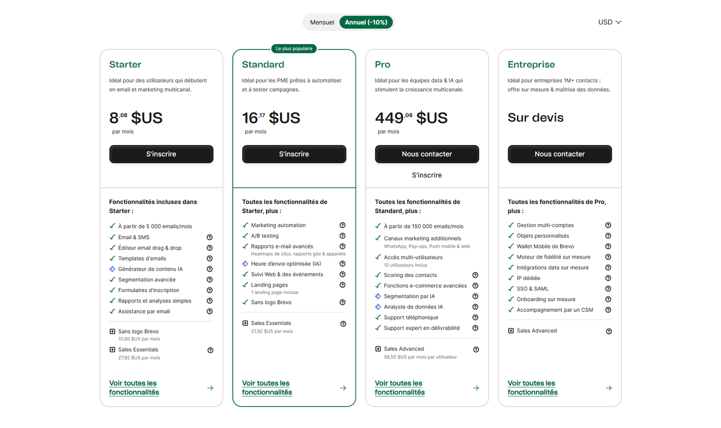 Brevo Pricing