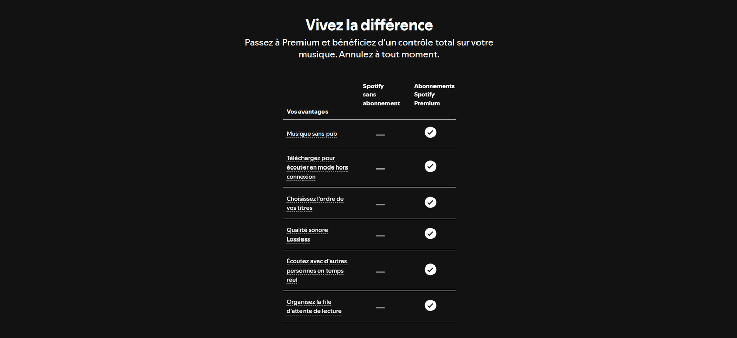 Spotify Pricing