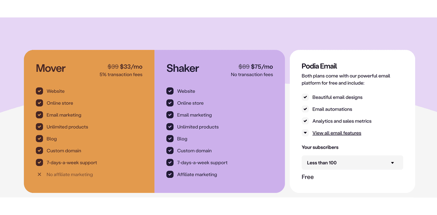 Podia Pricing