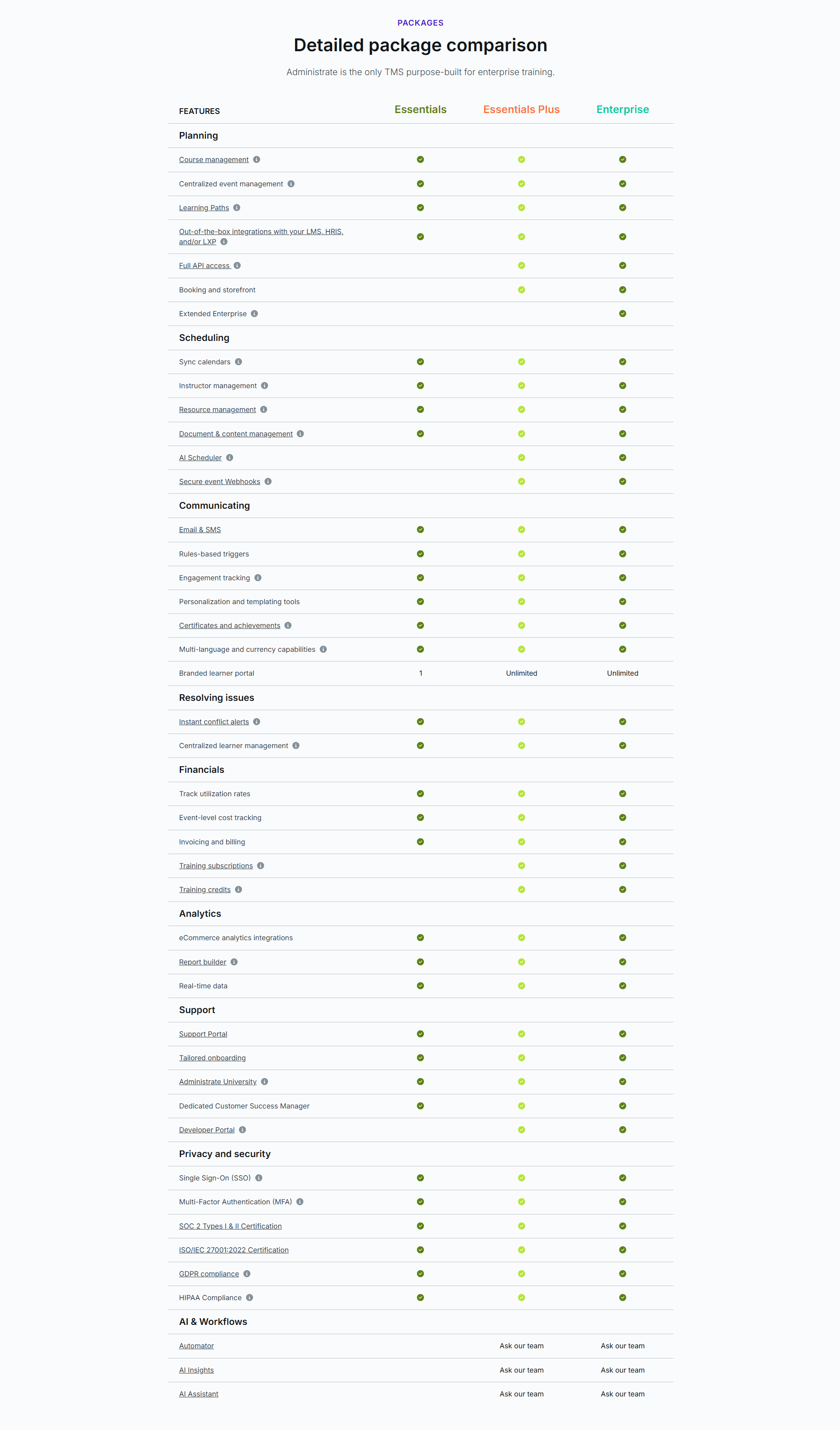 Administrate Pricing Table
