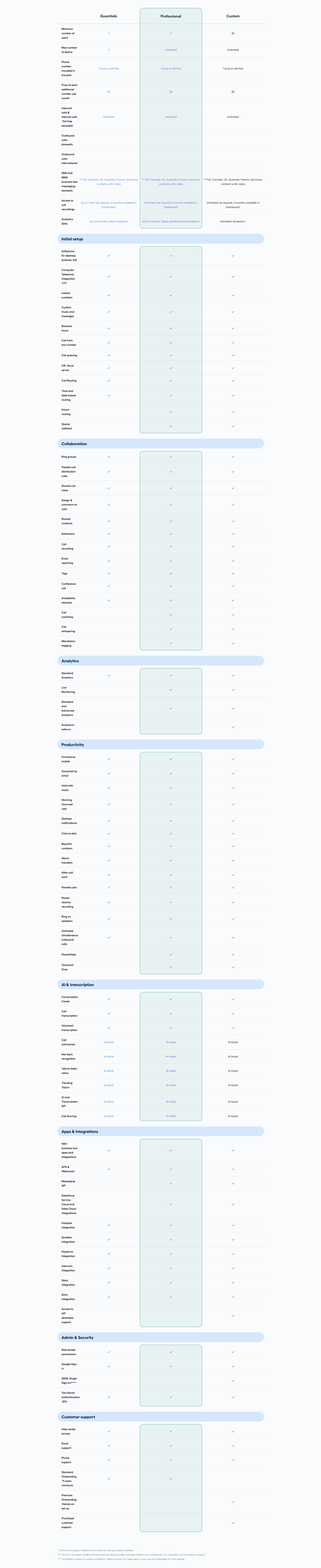 Aircall Pricing Table