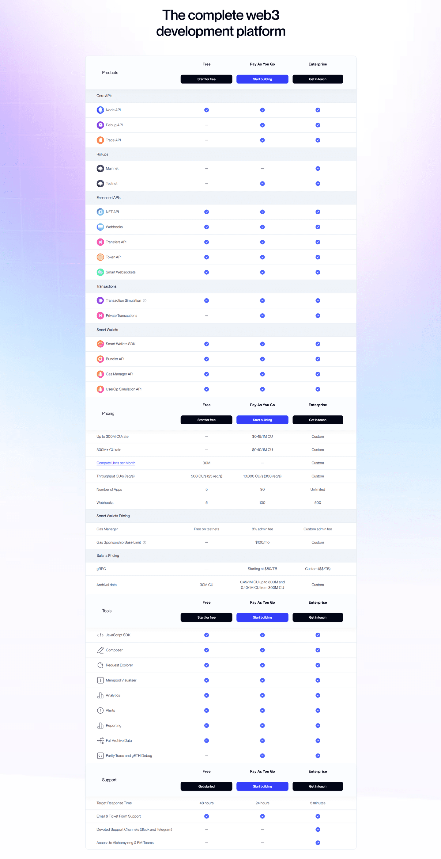 Alchemy Pricing Table