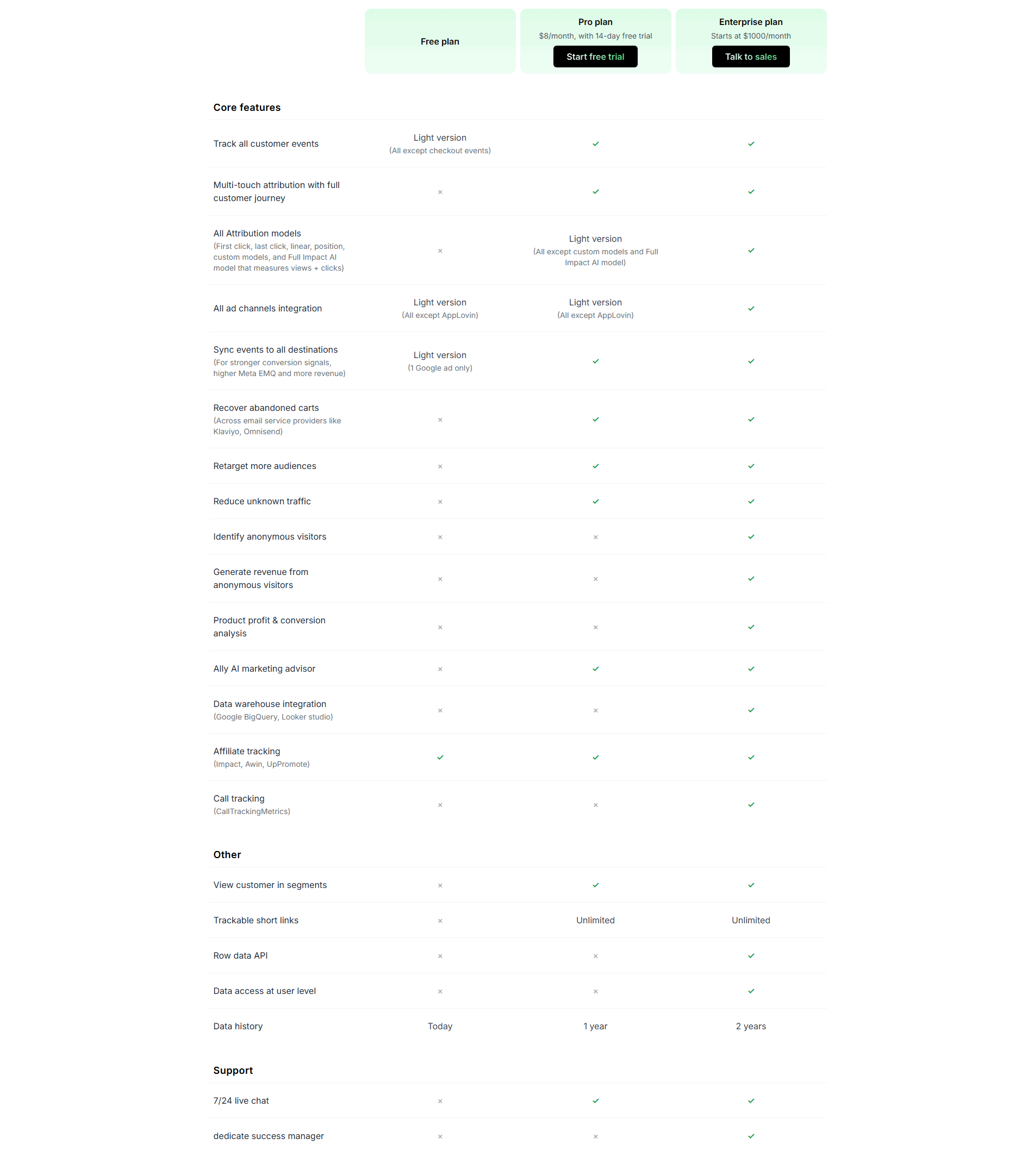Attribuly Pricing Table