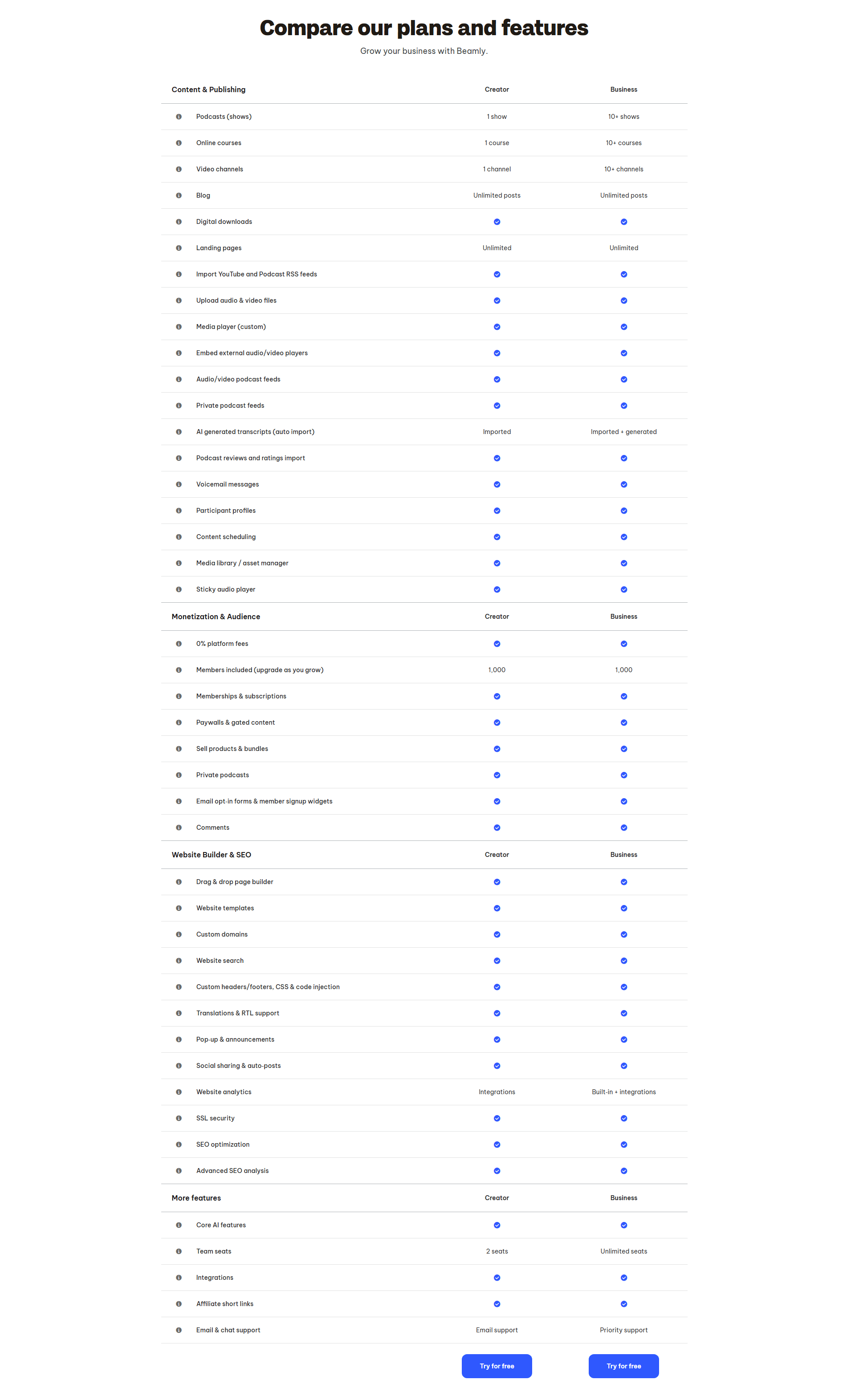 Beamly Pricing Table