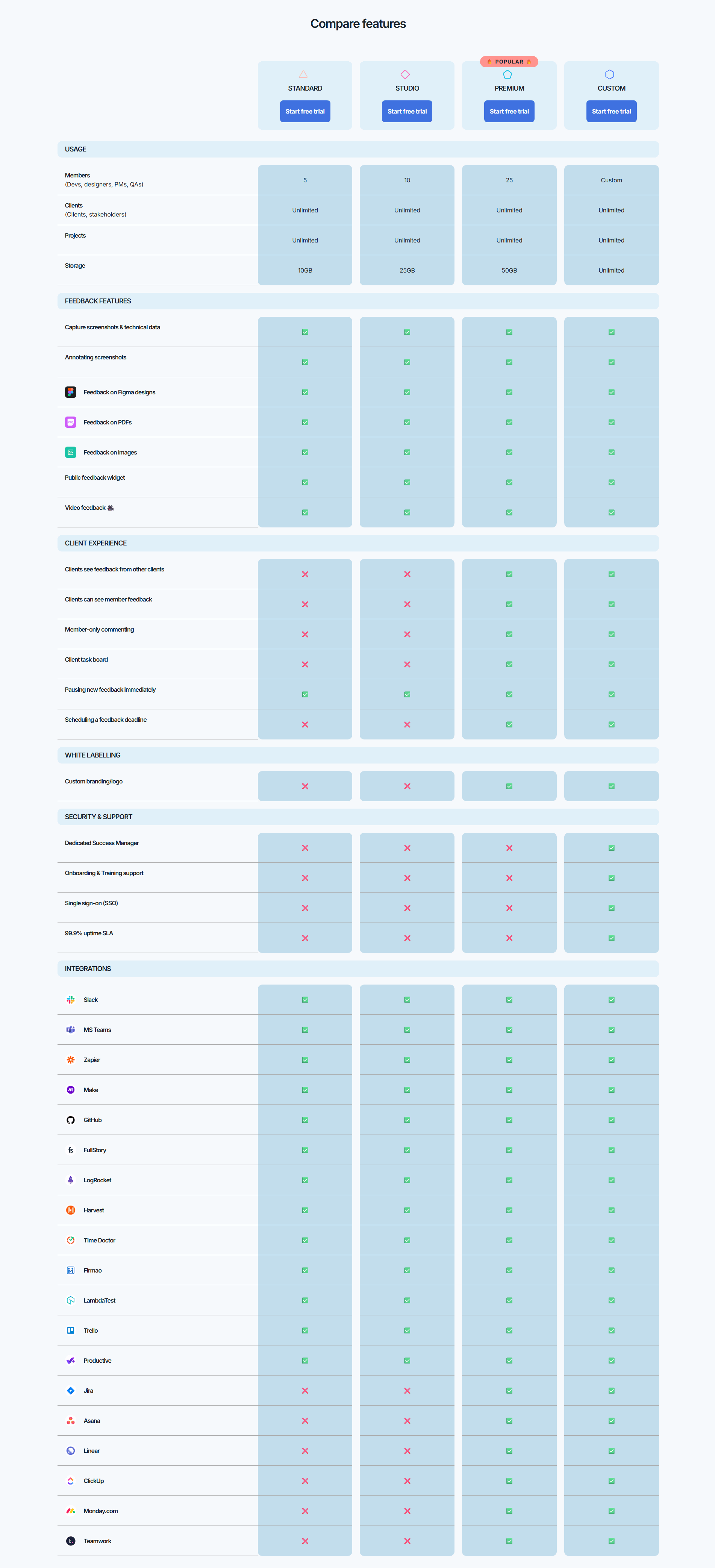 Bugherd Pricing Table