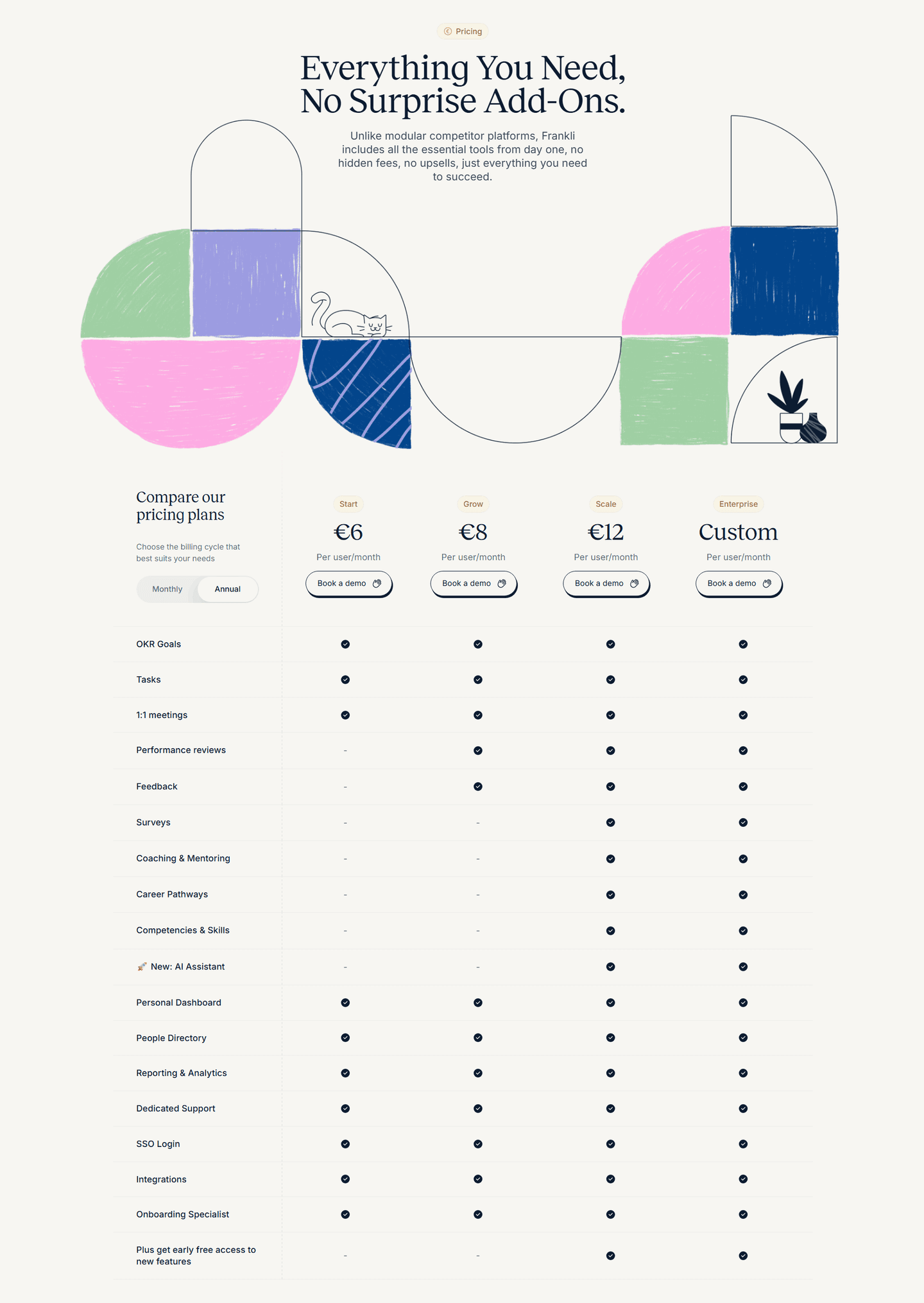 Frankli Pricing Table