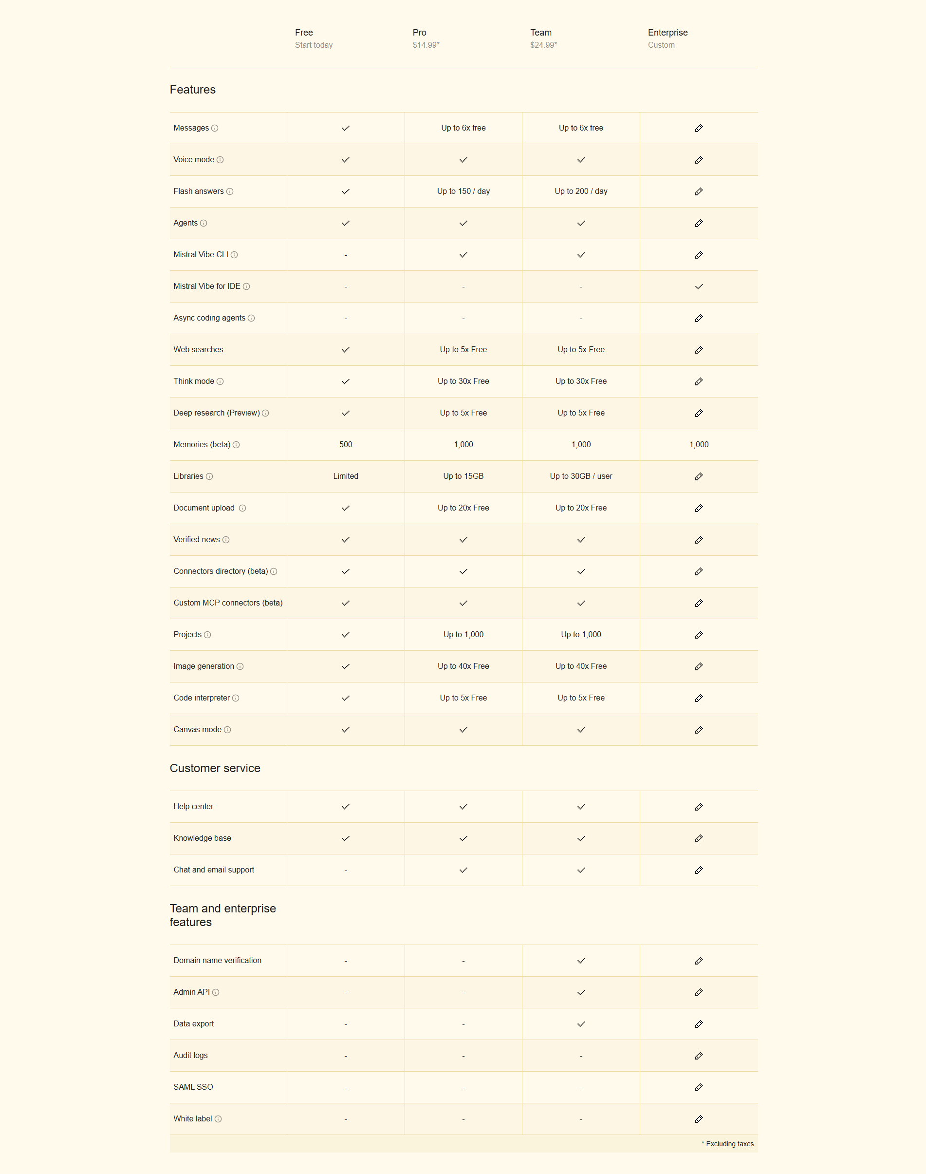 Mistral AI Pricing Table
