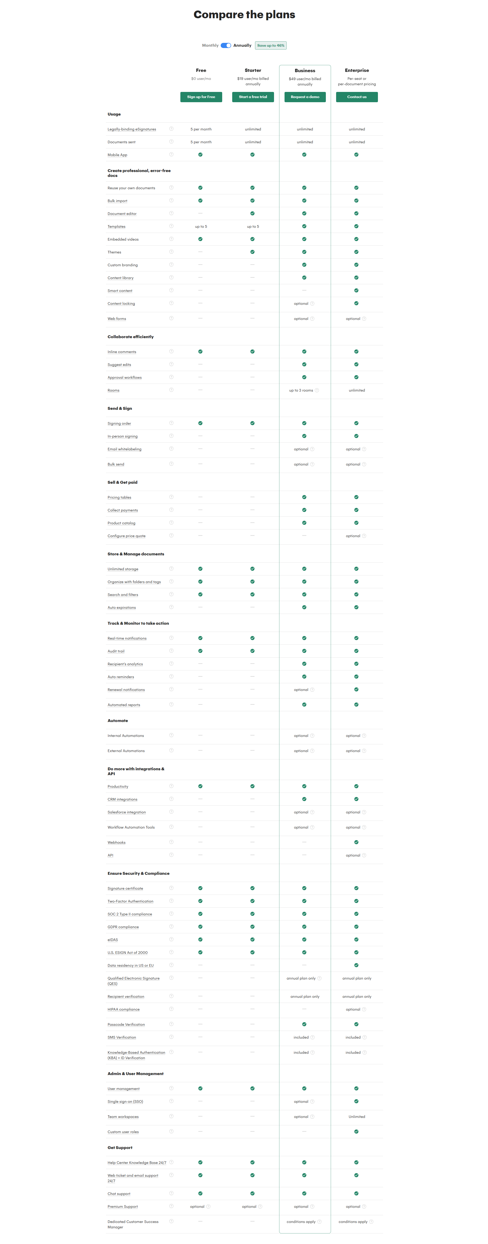 PandaDoc Pricing Table