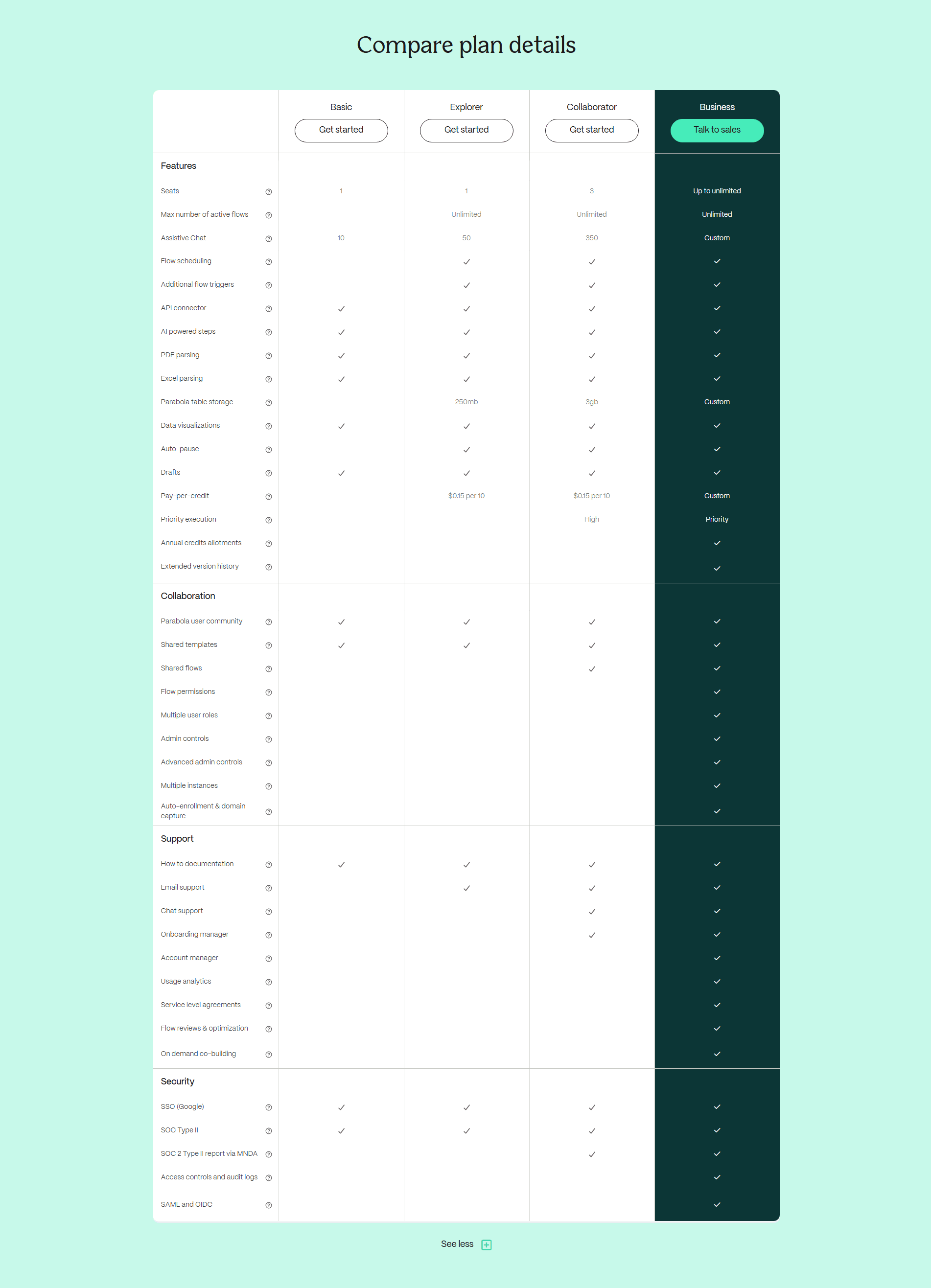 Parabola Pricing Table