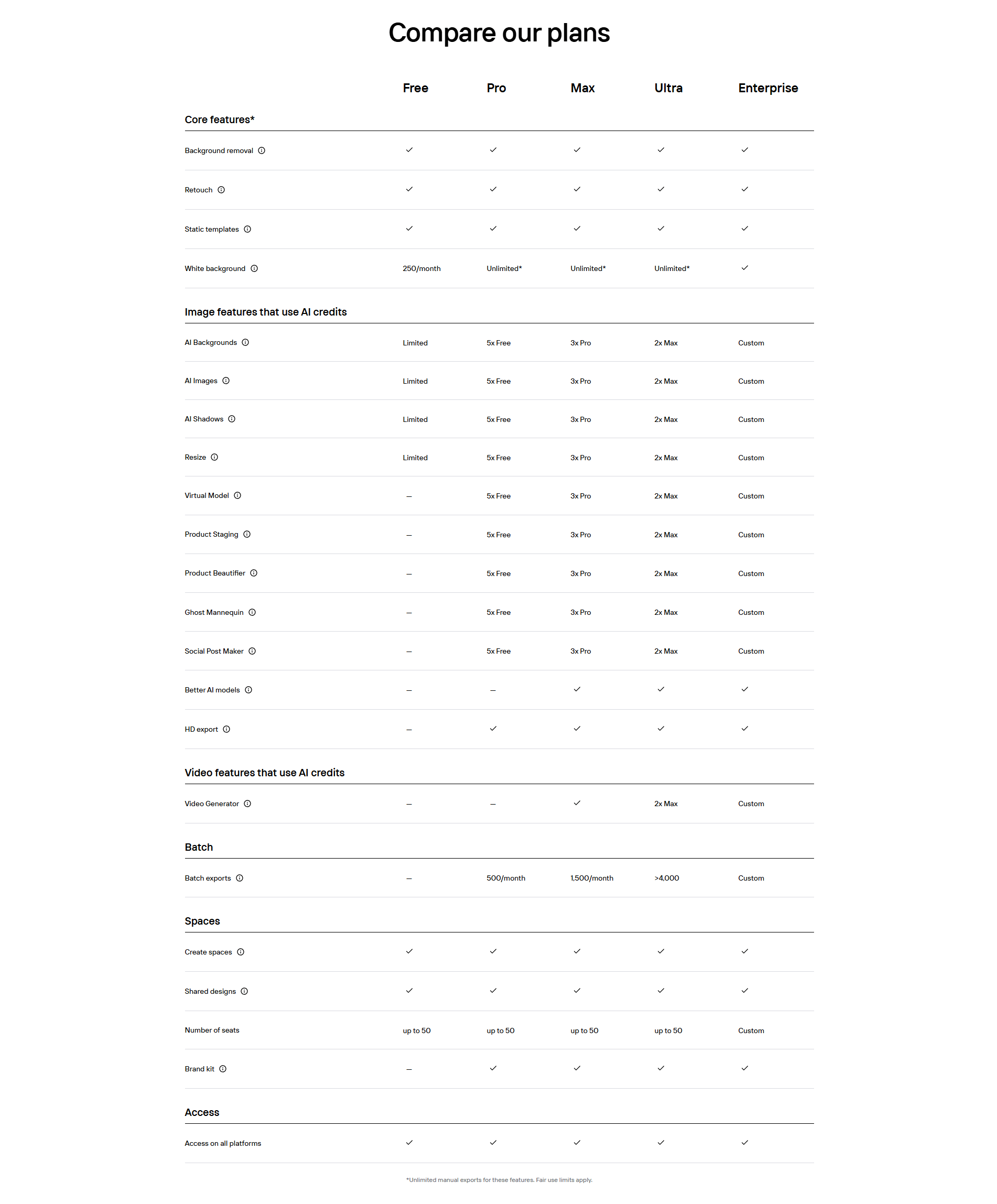 PhotoRoom Pricing Table
