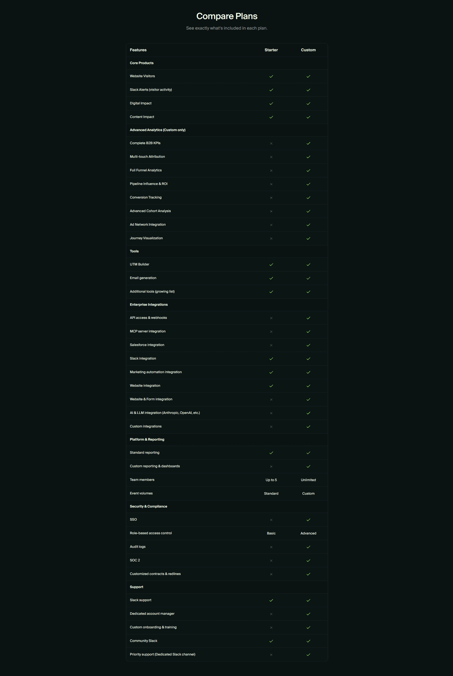 Rampmetrics Pricing Table