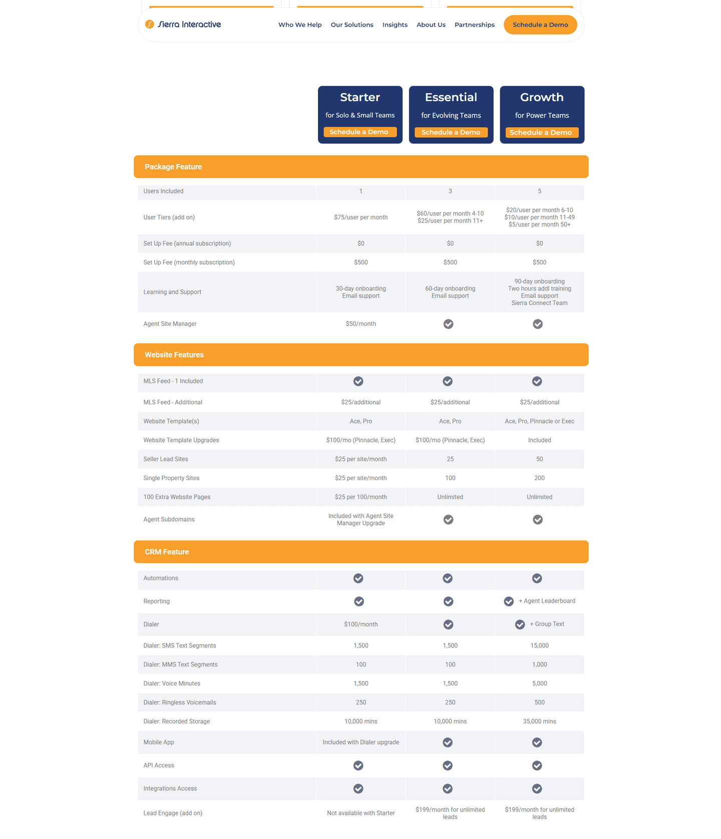 Sierra Interactive Pricing Table