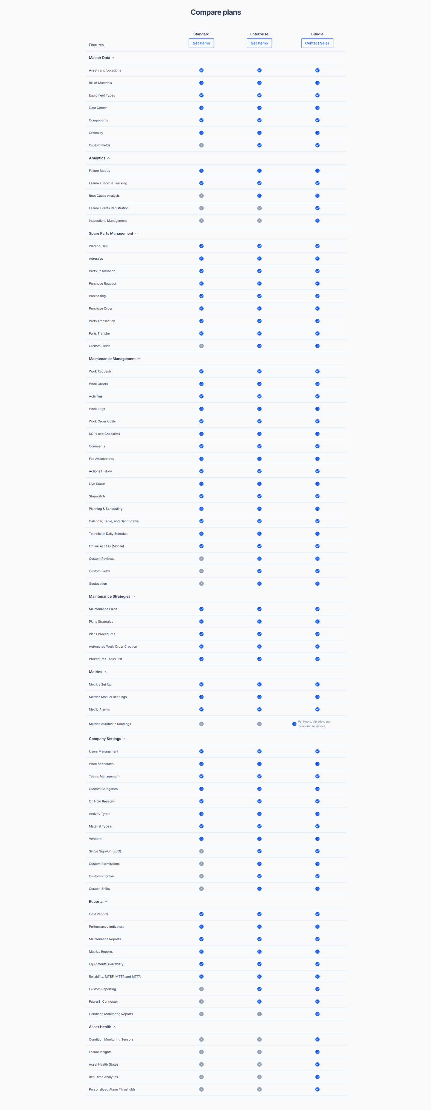 Tractian Pricing Table