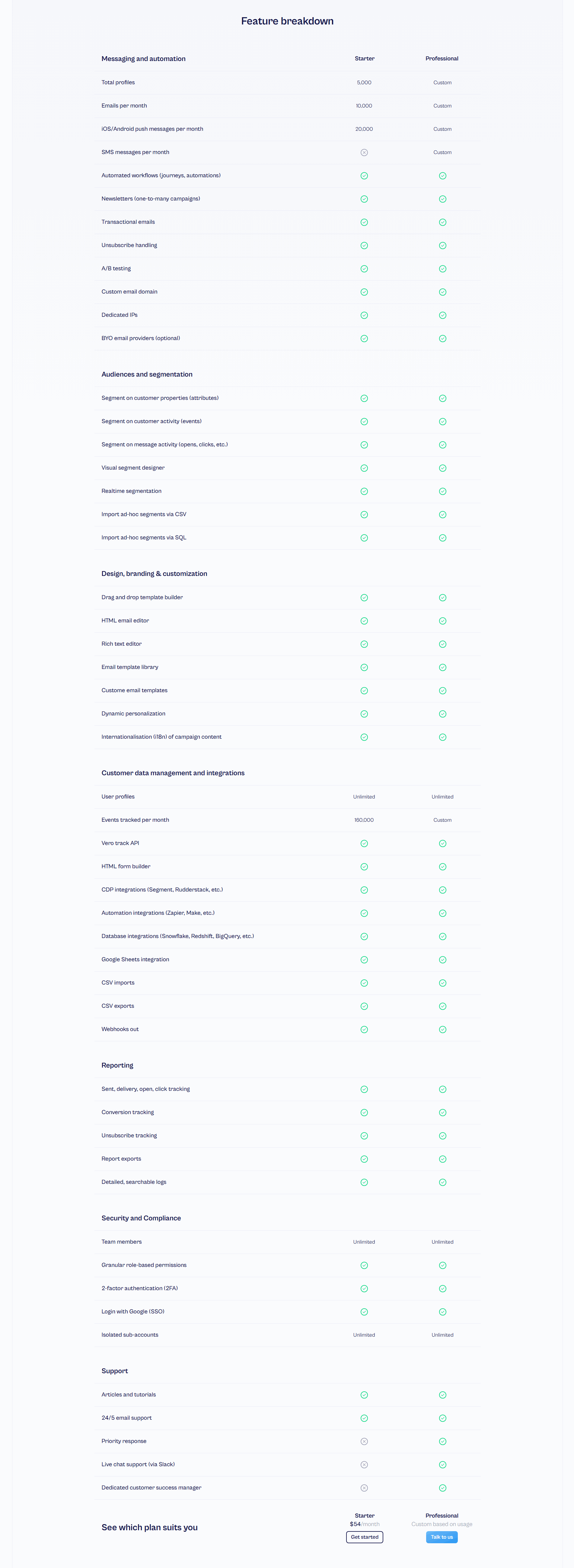 Vero Pricing Table