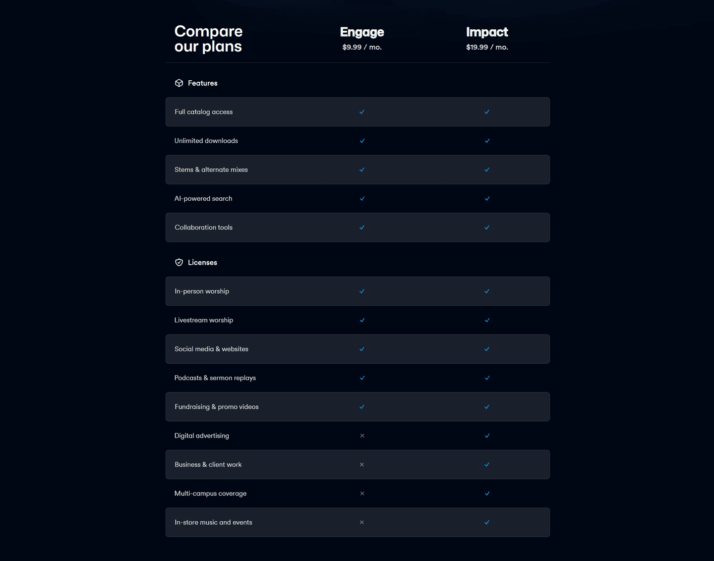 WavMaker Pricing Table