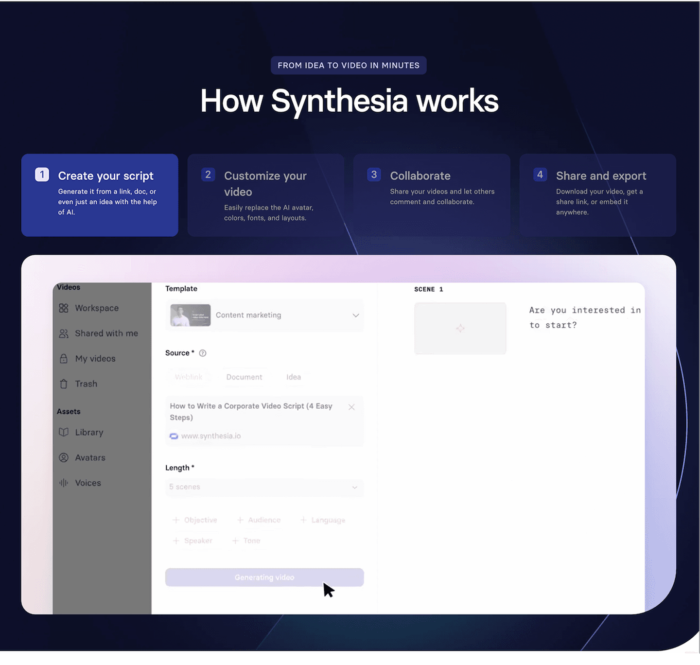 Synthesia How It Works