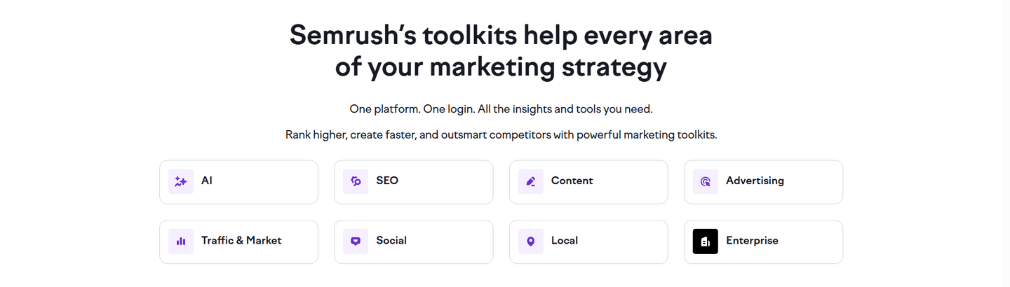 SEMrush Features
