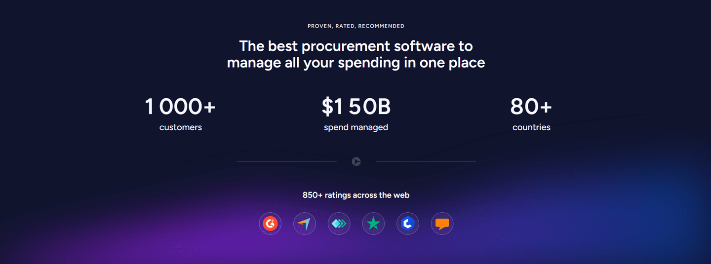Precoro Trust